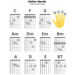 First 100 Songs to Play on Guitar Songbook for Beginners