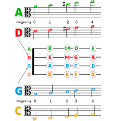 First 100 Songs to Play on Viola I Songbook for Beginners