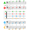 First 100 Songs to Play on Cello I Popular Songs in First Position I Songbook for Beginners