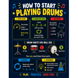 Drums for Kids - Basic Rhythms for the Youngest Children: Learning to Play without Notes