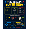 Drums for Kids - Basic Rhythms for the Youngest Children: Learning to Play without Notes